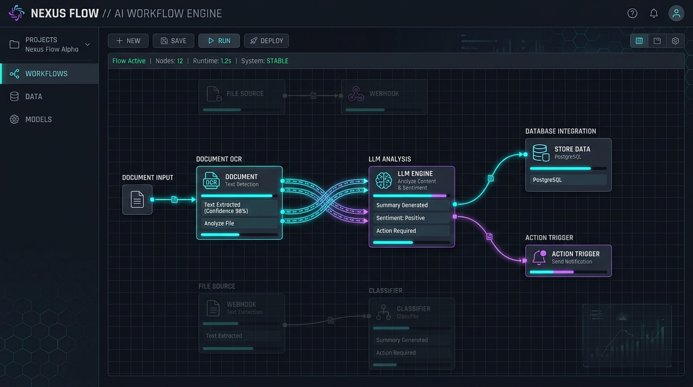 AX Workflow Case